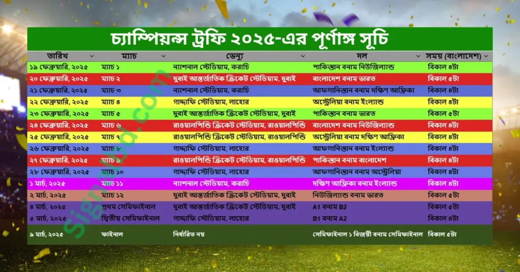 চ্যাম্পিয়ন্স ট্রফি ২০২৫ এর পূর্ণাঙ্গ সূচি