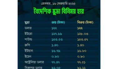 আজকের বিনিময় হার: ডলারের দাম অপরিবর্তিত, অন্যান্য মুদ্রার দাম বেড়েছে