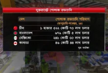 যুক্তরাষ্ট্রের বাণিজ্য যুদ্ধ: বাংলাদেশের জন্য সম্ভাবনা ও চ্যালেঞ্জ