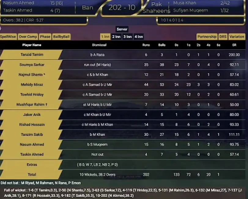 bangladesh vs pakistan shaheens scorecard