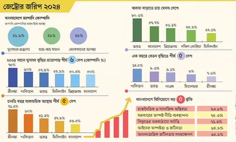 রাজনৈতিক ও সামাজিক অস্থিরতা: বাংলাদেশে ব্যবসার জন্য বড় ঝুঁকি