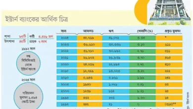 বন্ধ ব্যাংক থেকে শক্তিশালী ইস্টার্ন ব্যাংক: একটি সফল রূপান্তরের গল্প