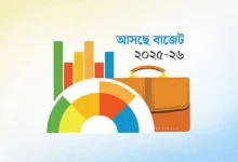 বাজেট ঘাটতি মেটাতে ব্যাংক নির্ভরতা কমাচ্ছে সরকার