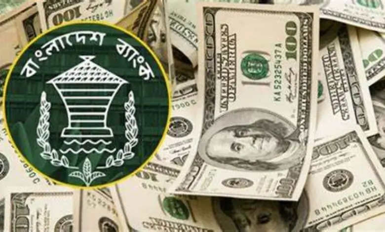 আবারও বেড়েছে রিজার্ভ: ২৬.১৫ বিলিয়ন ডলারে দাঁড়িয়েছে বৈদেশিক মুদ্রার মজুত