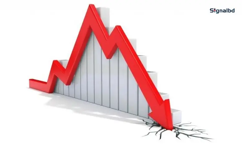 ডিএসইতে মূলধন কমেছে সাড়ে ৩ হাজার কোটি টাকা