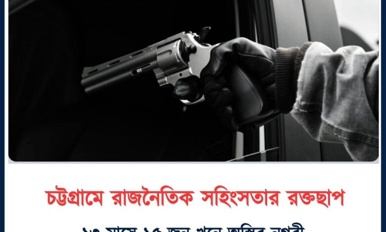 Political violence in Chittagong